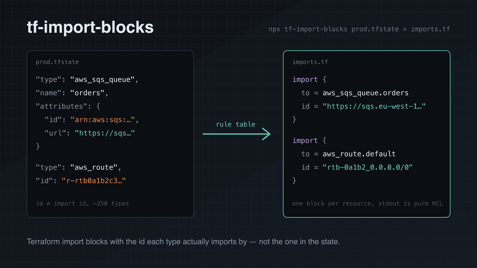 tf-import-blocks card