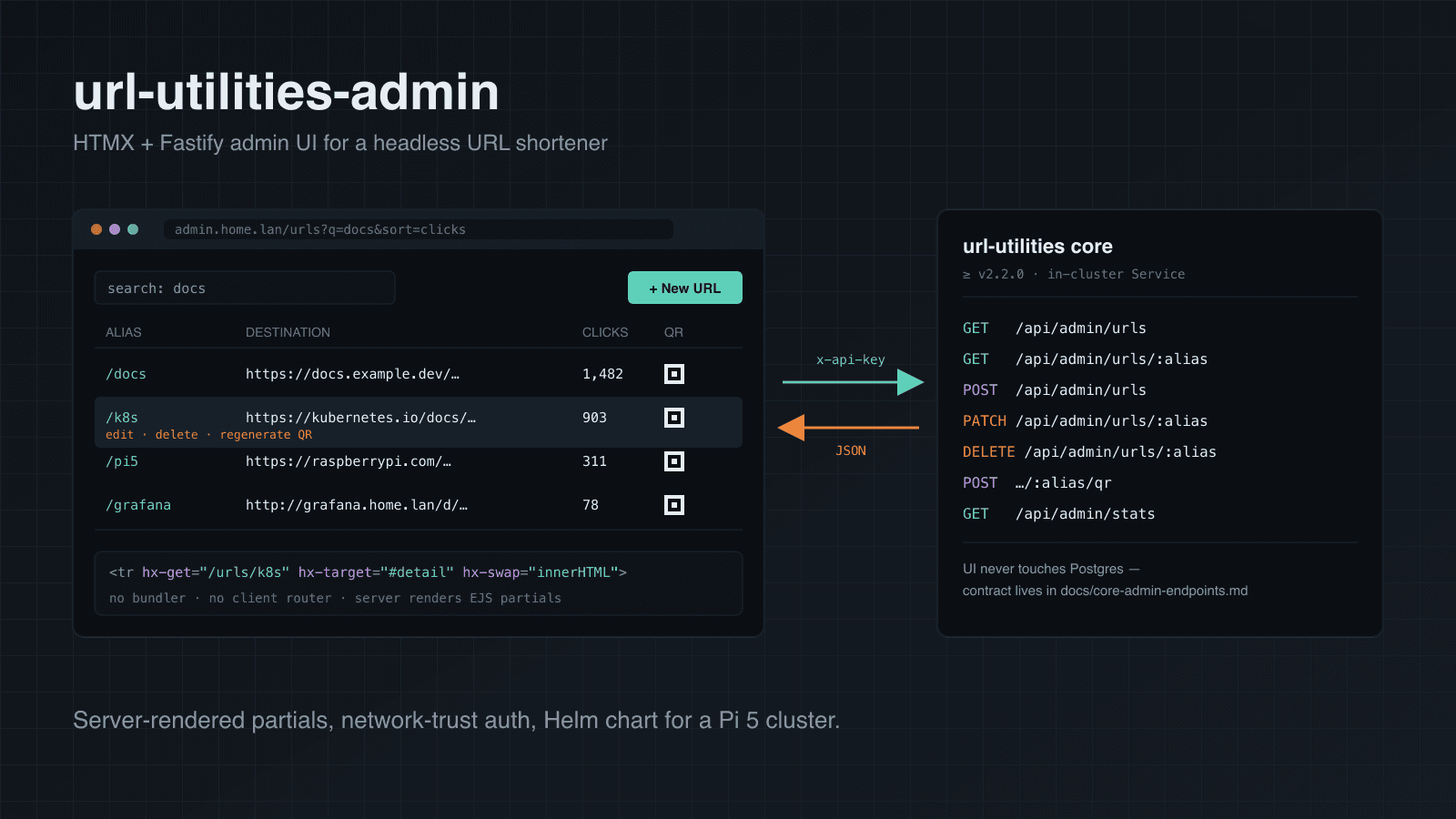 url utilities admin card