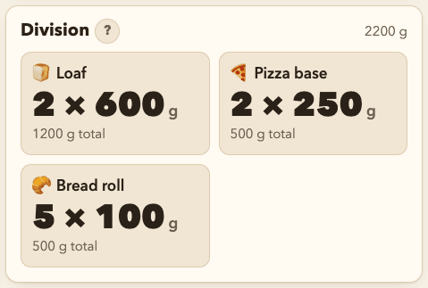 The planner's Division card: two loaves at 600 g, two pizza bases at 250 g and five bread rolls at 100 g, 2200 g of dough in all